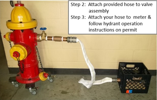 step 2: attach provided hose to valve assembly. Step 3: attach hose to meter and follow hydrant operation instruction in permit